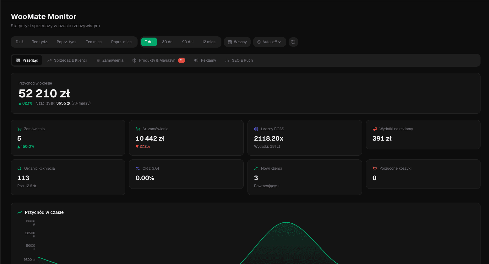 WooMate Monitor — dashboard sprzedaży i KPI